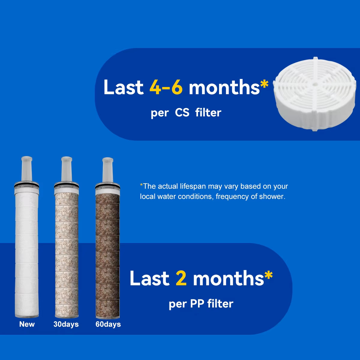 High Pressure SPA Handheld Shower Head Water Filter, Reduce Chlorine Heavy Metal, Improves Dry Skin,Hair Dandruff,Eczema