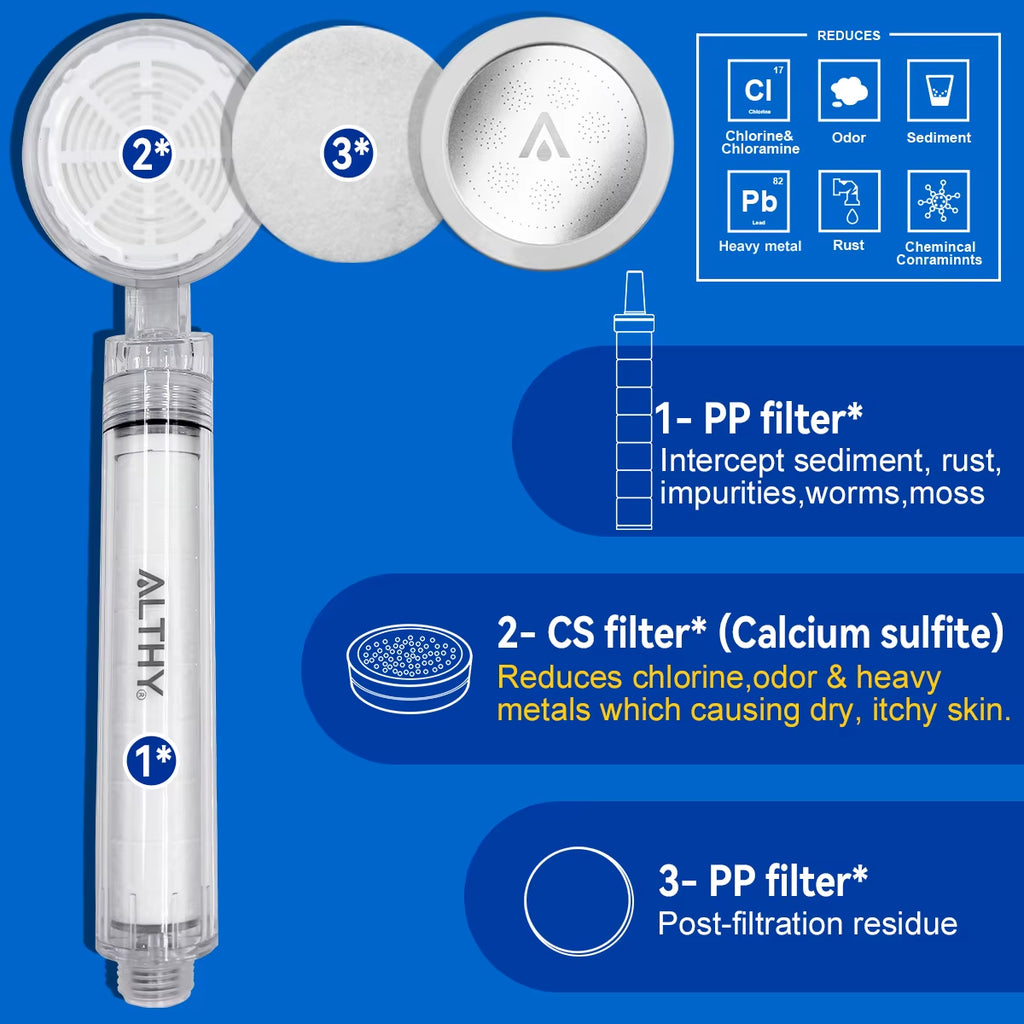 High Pressure SPA Handheld Shower Head Water Filter, Reduce Chlorine Heavy Metal, Improves Dry Skin,Hair Dandruff,Eczema