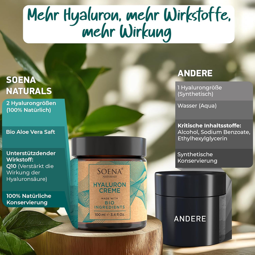BIO Hyaluron Cream with Coenzyme Q10 | High-Dose Hyaluronic Acid | 4-in-1 Anti-Wrinkle Treatment - 100ml | Day & Night Moisturizer | Hydrating Hyaluronic Acid Cream