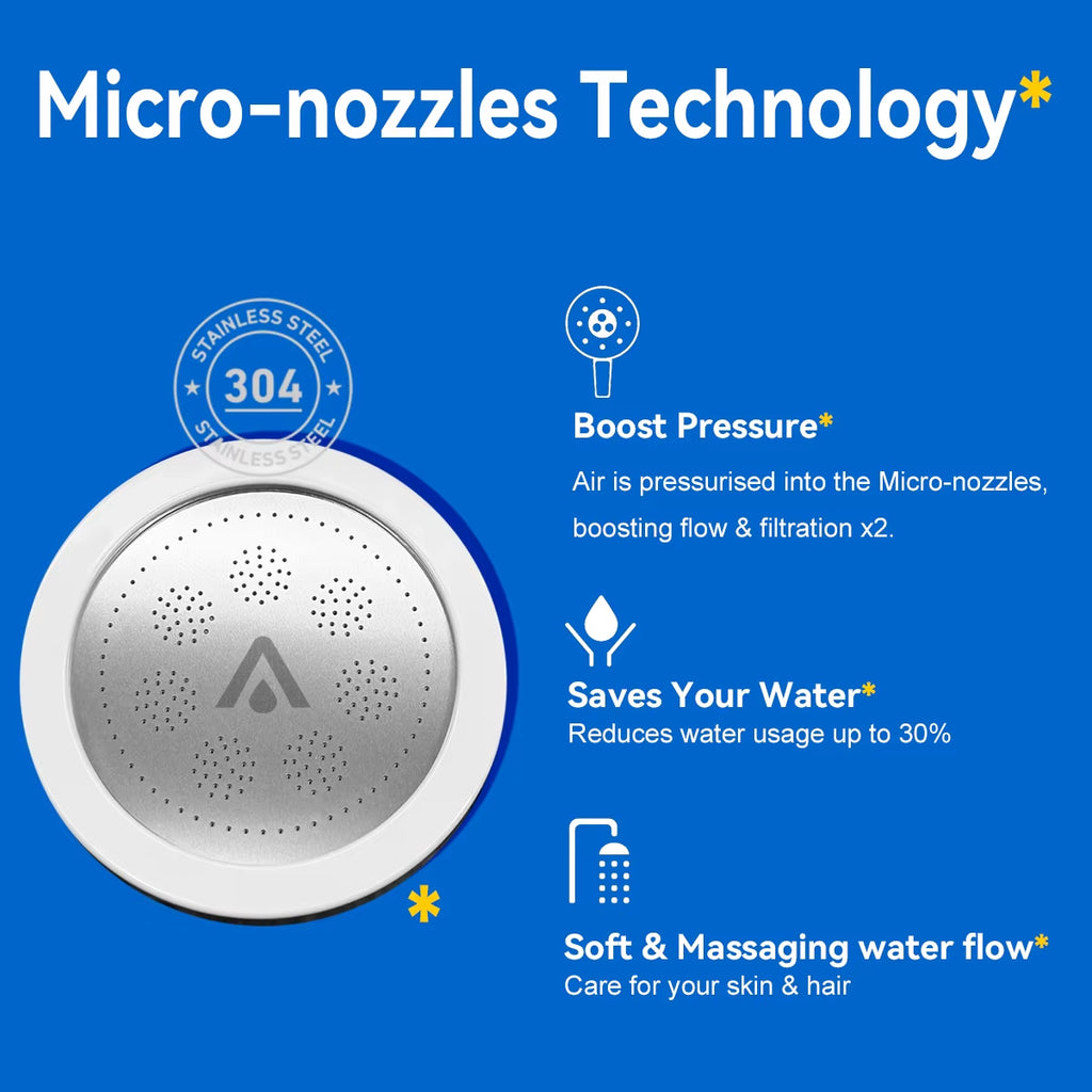High Pressure SPA Handheld Shower Head Water Filter, Reduce Chlorine Heavy Metal, Improves Dry Skin,Hair Dandruff,Eczema